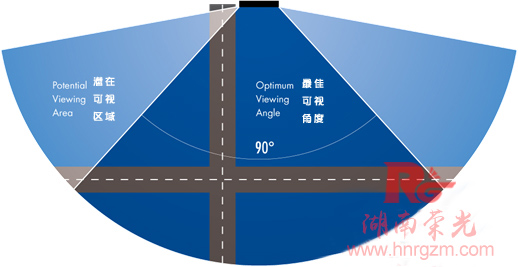 �L(zh��ng)ɳ�V���@ʾ��